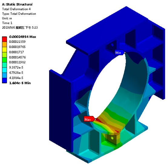 Finite element stress and deformation analysis of a variable spring hanger casing